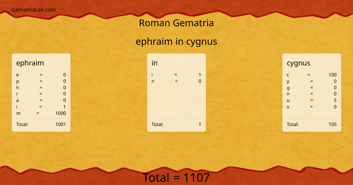 ephraim in cygnus in roman Gematria